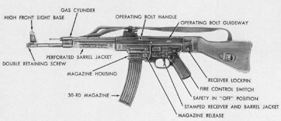 Spesifikasi Sturmgewehr 44