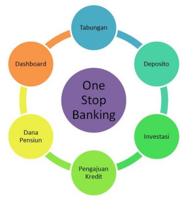 One Stop Banking